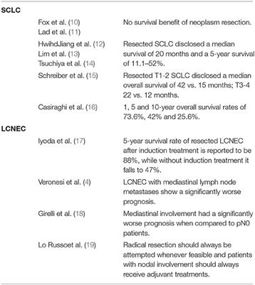 The Role of Surgery in High-Grade Neuroendocrine Cancer: Indications for Clinical Practice